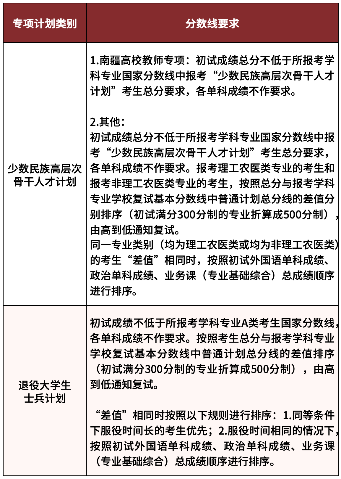 湖南大学专项计划.png