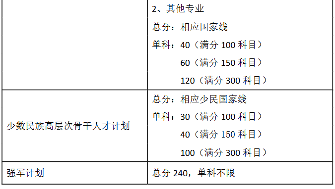 东南大学其他2.png