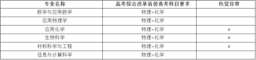 WXWorkLocalGovPro_177569766842.png