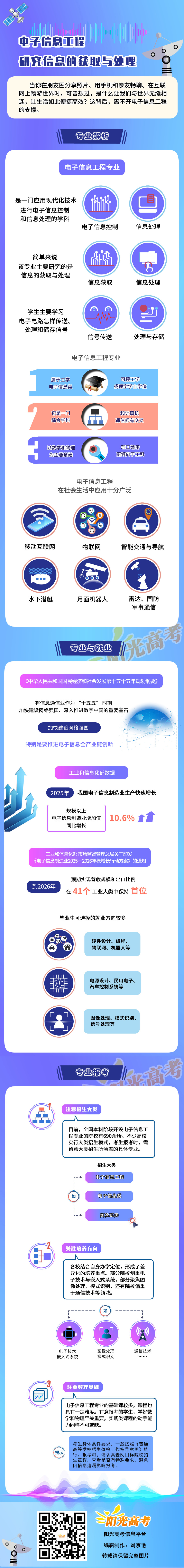电子信息工程0518.jpg